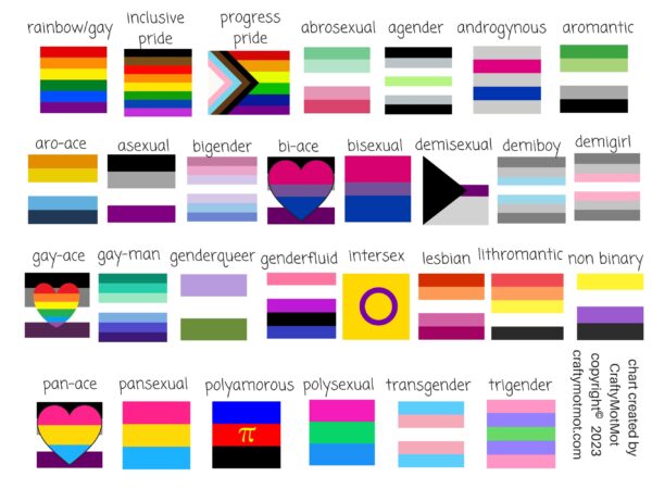Pride Bracelet Metal Cuff, Lgbtq Lgbt Custom Stamped Queer Flag Bracelet, Nonbinary Gay Lesbian Genderfluid Transgender Bisexual Asexual - Image 4